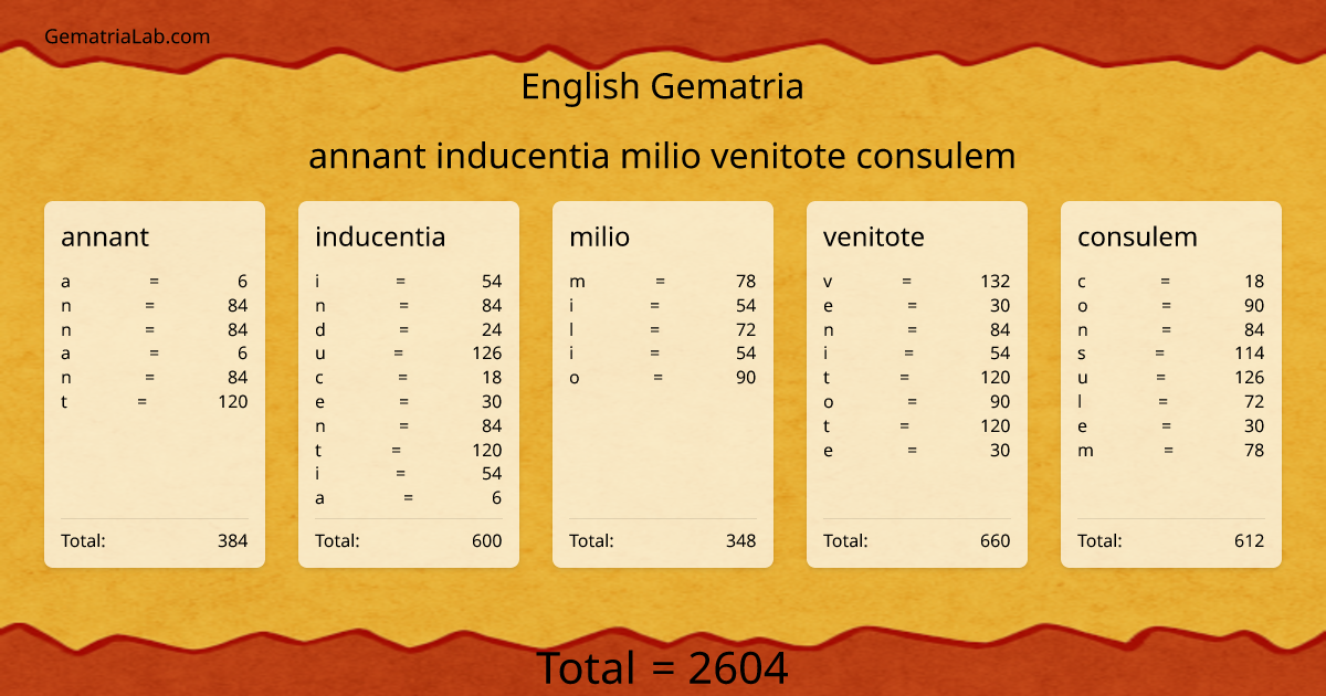 annant inducentia milio venitote consulem in english Gematria